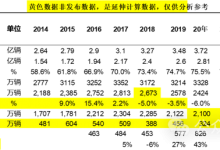 乘联会：燃油车限购限行还交税不公平-透彻科技