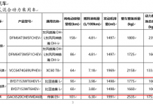 纯电续航最高达90km 比亚迪秦L信息曝光-透彻科技