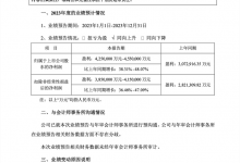 净利润超420亿!宁德时代2023年业绩预告-透彻科技