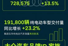 大众汽车集团各品牌2023年在华交付成绩-透彻科技