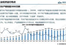 理性看待中国成全球最大汽车出口国-透彻科技