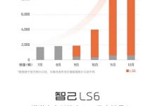 共计10412台 智己品牌公布12月销量成绩-透彻科技