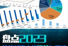 盘点2023: 价格战事中的繁花与悲鸣-透彻科技