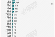 乘联会公布2023年12月新能源车批发销量-透彻科技