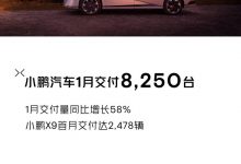 同比增长58% 小鹏1月交付新车8250台-透彻科技