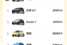 长安CS75PLUS凭实力吸引陈小春担任体验官,1月销量突破4万辆大关!荣登中国市场乘用车销量第一-透彻科技