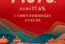 同比增长17.6% 广汽丰田1月销量71875台-透彻科技