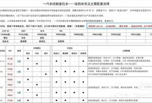 或47-57万 国产普拉多将于2月29日预售-透彻科技