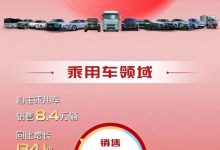 开门红 东风公司1月销量同比增长120%-透彻科技