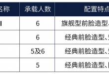 更多信息曝光 全新普拉多2月29开启预售-透彻科技