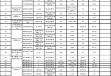 新一期减免购置税/车船税车型名单揭晓-透彻科技
