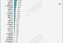乘联会:预估1月新能源批发销量70万辆-透彻科技