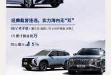 同比增长12% 北京现代公布1月销量成绩-透彻科技