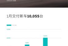 同比增长18.2% 蔚来1月交付新车10055台-透彻科技