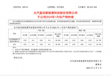 北汽蓝谷发布2024年1月份产销数据!-透彻科技