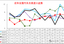 2023进口车销量：BBA/路虎增速表现较强-透彻科技