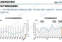 同比增长44% 1月乘用车销售211.5万辆-透彻科技