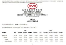 共计201493辆 比亚迪公布1月销量成绩-透彻科技
