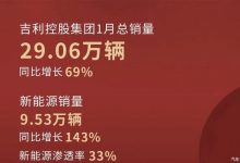 超29万辆 吉利控股集团发布1月总销量-透彻科技