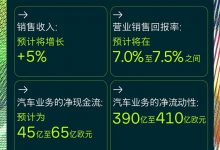 2024年大众销售额预计相较2023年增长5%-透彻科技