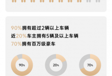 还要加价?仰望U8用时132天销量5000台-透彻科技