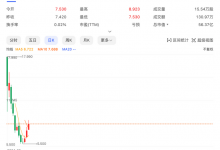 股价腰斩?路特斯在美股市场怎么了?-透彻科技