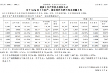 新能源表现不俗 长安汽车2月销量公布-透彻科技