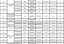 减免购置税（第三批）新能源车目录揭晓-透彻科技