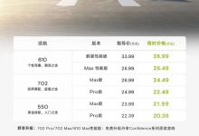 小鹏P7i/2024款小鹏G9开启春季限时钜惠-透彻科技