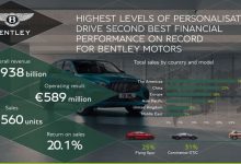 售13560辆 宾利全年营业利润5.89亿欧元-透彻科技