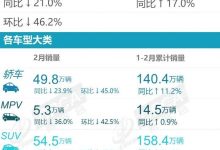 乘联会发布2024年2月零售销量排名快报-透彻科技