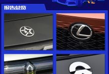 汽车之家2023乘用车新车质量报告发布-透彻科技