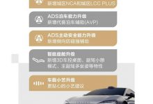 无图NCA即将到来 智界S7迎来OTA升级-透彻科技