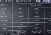售价12.58万起 创维汽车两款新车上市-透彻科技