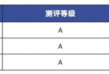 中汽测评：比亚迪海鸥平均得分率92.2%-透彻科技