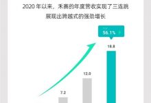营业收入18.8亿元 禾赛公布2023年财报-透彻科技