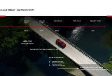 全面电气化 曝阿尔法·罗密欧产品规划-透彻科技