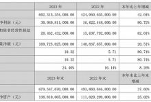 增长42.04% 比亚迪2023年营收6023.15亿-透彻科技