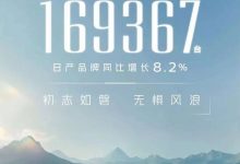 同比增长8.2% 日产1-3月销量169367台-透彻科技