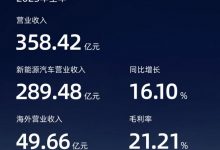 毛利率21.5% 一季度赛力斯营收265.61亿-透彻科技