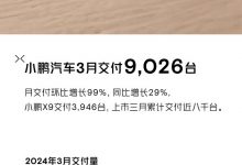 同比增长29% 小鹏3月共交付9026台新车-透彻科技
