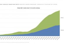 All-in自动驾驶 特斯拉2024年Q1财报-透彻科技