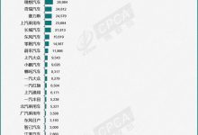 第三没想到 乘联会3月新能源车销量排名-透彻科技