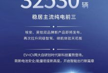 环比增长95.1% 广汽埃安3月销量32530辆-透彻科技