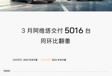 同环比翻番 阿维塔3月份共计交付5016台-透彻科技