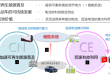 丰田与中国五矿就电池回收利用达成合作-透彻科技