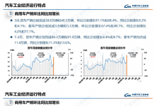 同比增9.9% 3月我国汽车销售269.4万辆-透彻科技