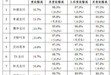 交通运输部:4月网约车共收订单8.97亿-透彻科技