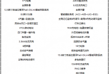 5月底上市 海豹06DM-i配置信息曝光-透彻科技