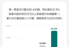 理想一季度收入256亿元 交付80400辆-透彻科技